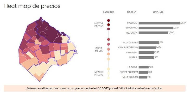 Fuente: Zonaprop Fuente: Zonaprop