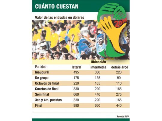 Mundial: desde hoy venden entradas (será por sorteo)