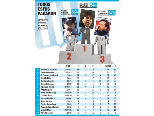 Racing, fiel a su historia