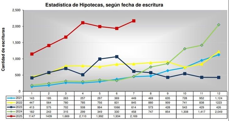 Fuente: Colegio de Escribanos de la Provincia de Buenos Aires Fuente: Colegio de Escribanos de la Provincia de Buenos Aires