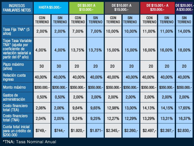 Punto por punto, cómo serán las líneas de crédito (foto 1)