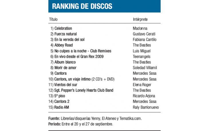 Ranking de discos