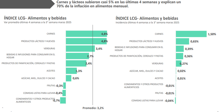 Fuente: LCG.