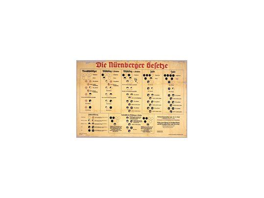 En los juicios de Núremberg sólo se dispuso de fotocopias de las leyes antisemitas de Adolf Hitler. Los originales permanecían olvidados en los sótanos de un museo.