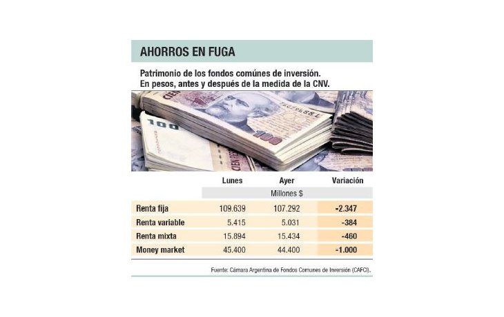 Fondos piden al Gobierno más tiempo para vender