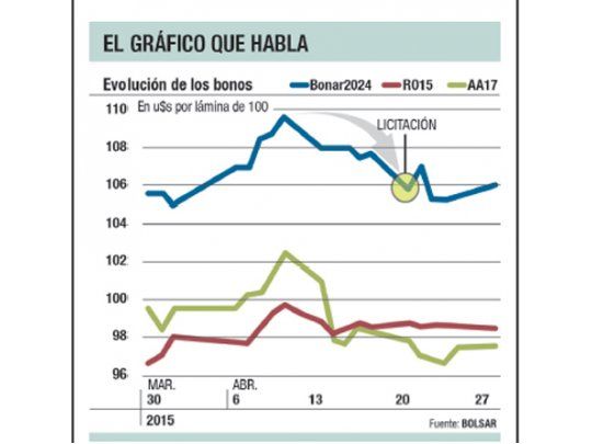 El gráfico que habla