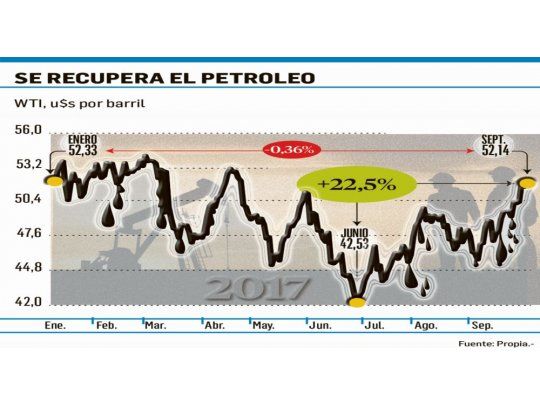 El gráfico que habla