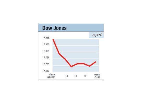 Mercados desmarcados