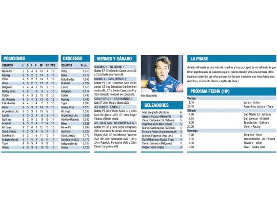 Torneo Inicial Eva Perón