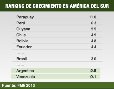 El FMI insiste en sus críticas por control cambiario y comercial (foto 3)