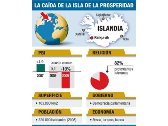 Entrar a la Unión Europea y adoptar el euro, son los únicos salvavidas