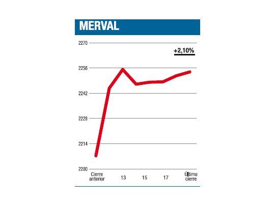 Ese toro quiere la luna