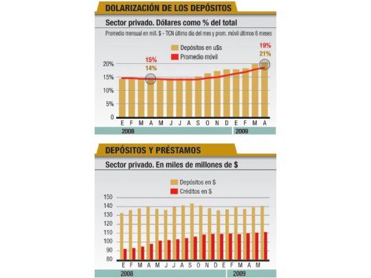 EL ECONOMISTA DEL MES: el dólar no está atrasado, pero en diciembre será $ 4,10