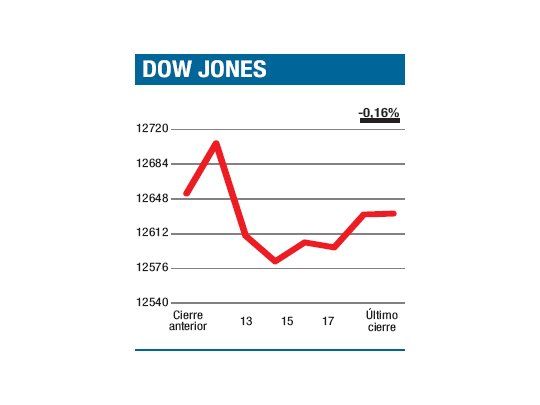 El mejor enero del S&P 500 desde 1997
