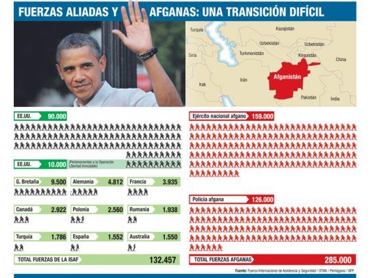 Anuncia hoy Obama el inicio de la retirada de Afganistán