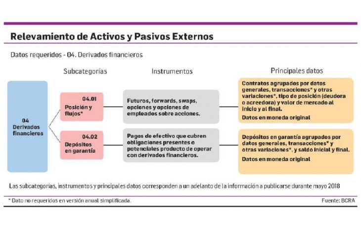ámbito.com | Quebrantos en operaciones con instrumentos y/o contratos derivados (ICD)