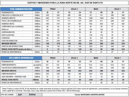 Proyecciones complicadas