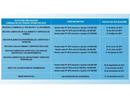Abad se comprometió con comercios a que los posnet serán gratuitos