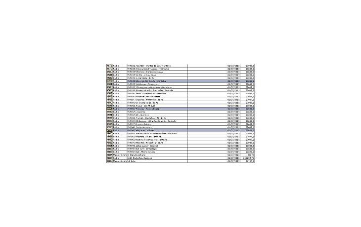 En los registros oficiales de la pauta del Gobierno de la Ciudad figuran montos muchísimo más alto que los que las radios comunitarias aseguran que recibieron.