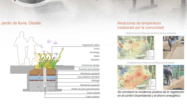 Los trabajos se enmarcan en un proyecto de investigación-acción financiado por la Iniciativa Internacional del Clima (IKI) de Alemania.
