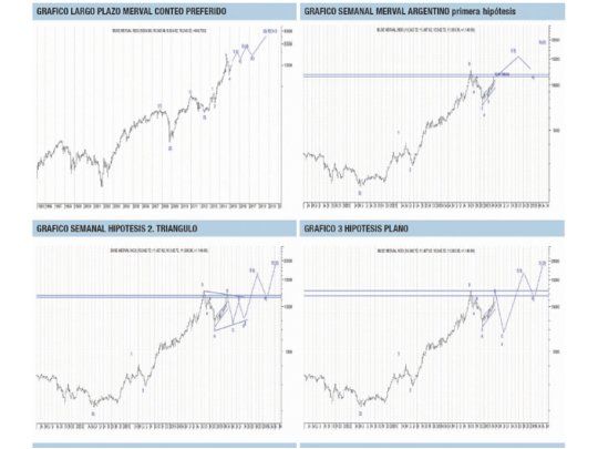 Merval 10.000. ¿Y ahora qué sigue del bullmarket argentino?