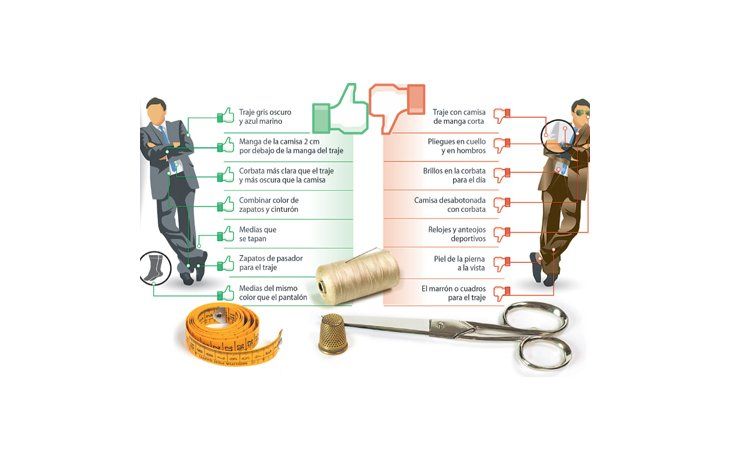 ámbito.com | ABC del uso del traje en el mundo corporativo
