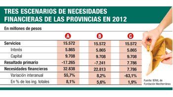 ámbito.com | Las provincias en su laberinto