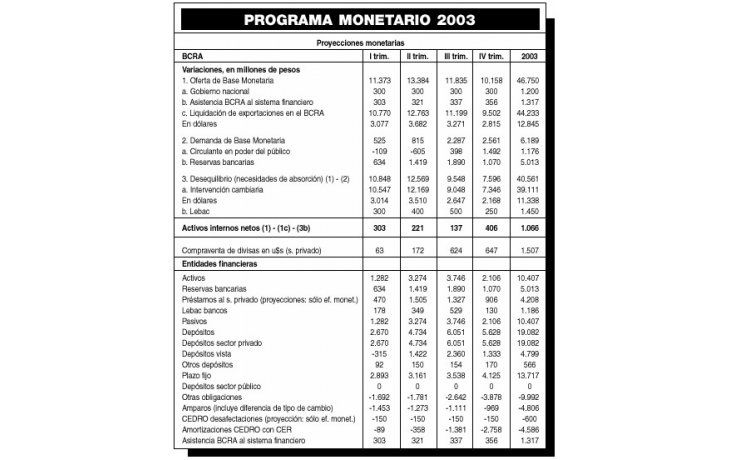 PROYECTAN DÓLAR A $ 3,35 EN 2003