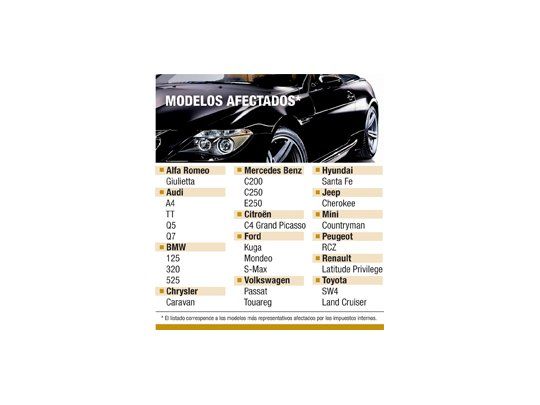 Por impuesto, autos de lujo suben de 11% a 25%