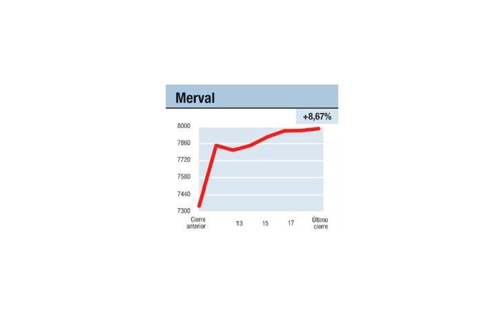 ámbito.com | Una rueda sin sorpresa