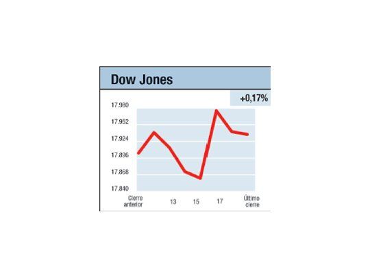 El ojo de la tormenta