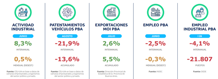 Mapa de la producción industrial en la Provincia de Buenos Aires Mapa de la producción industrial en la Provincia de Buenos Aires