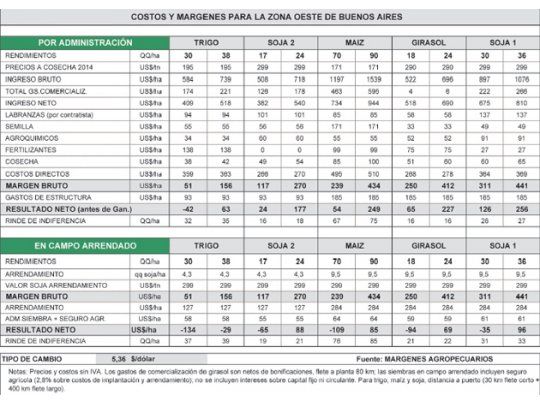Bajas en arrendamientos