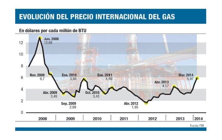 ámbito.com | Vaca Muerta: surgen dudas de un salto en la inversión