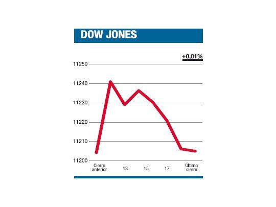 El escenario bursátil está “sucio” por demás
