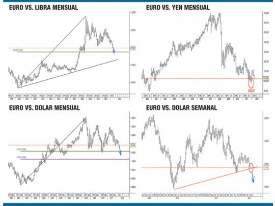 Camino a un euro más débil frente al dólar
