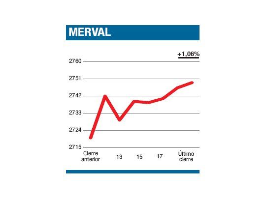 Todo en estado gaseoso