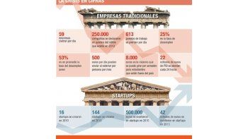ámbito.com | Grecia: emprender para superar la crisis