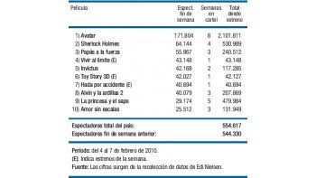 “Avatar” pasó los dos millones