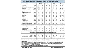 Avanza la cosecha de soja
