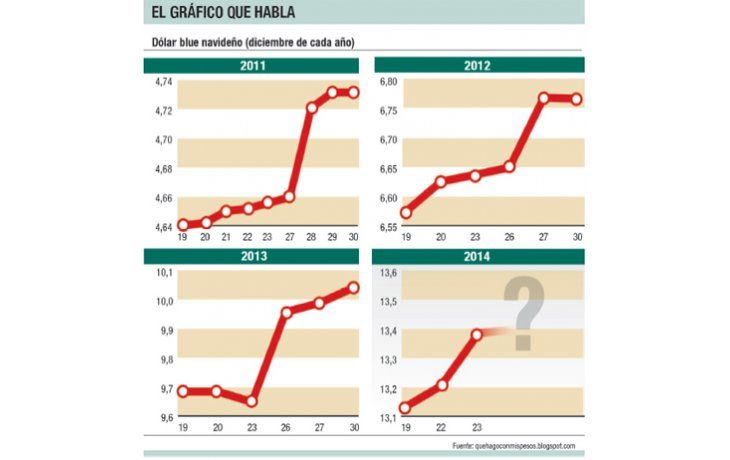 El gráfico que habla