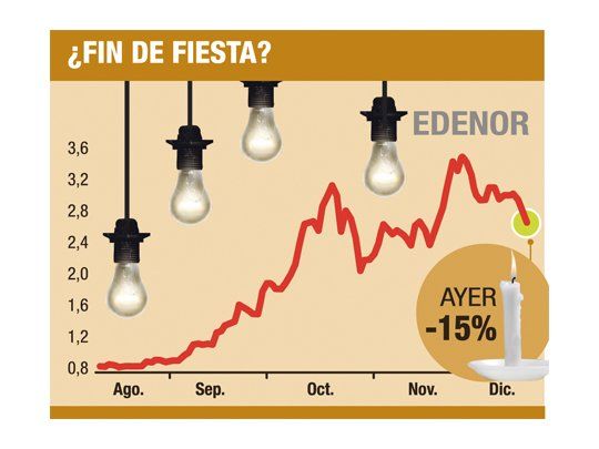 CORTES: AMENAZÓ EL GOBIERNO CON UNA ESTATIZACIÓN