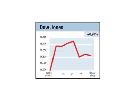 Janet Yellen “dixit”