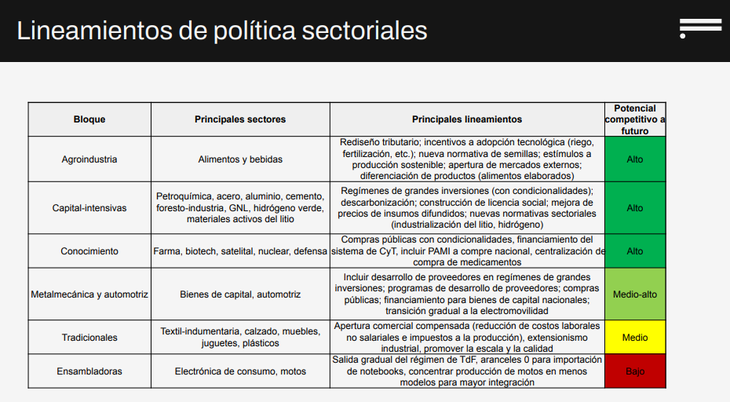 Fuente: Fundar.