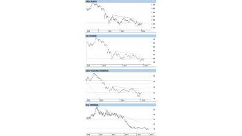 ámbito.com | Oro y mineras, ¿la inversión de 2015?