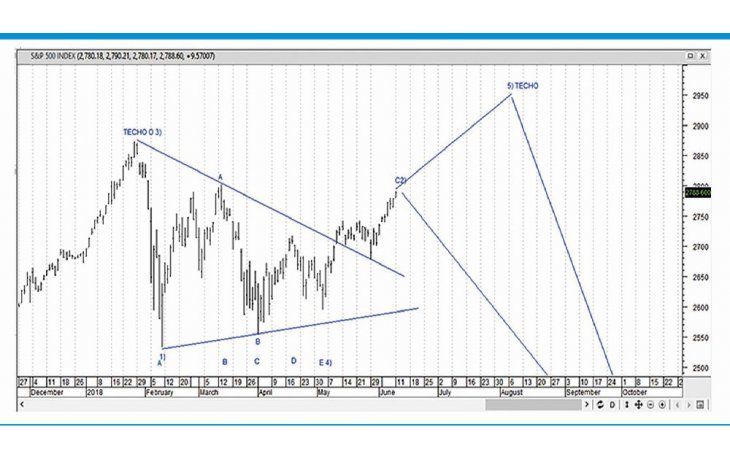 ámbito.com | ¿Wall Street posterga su caída? ¿La veremos durante 2018?