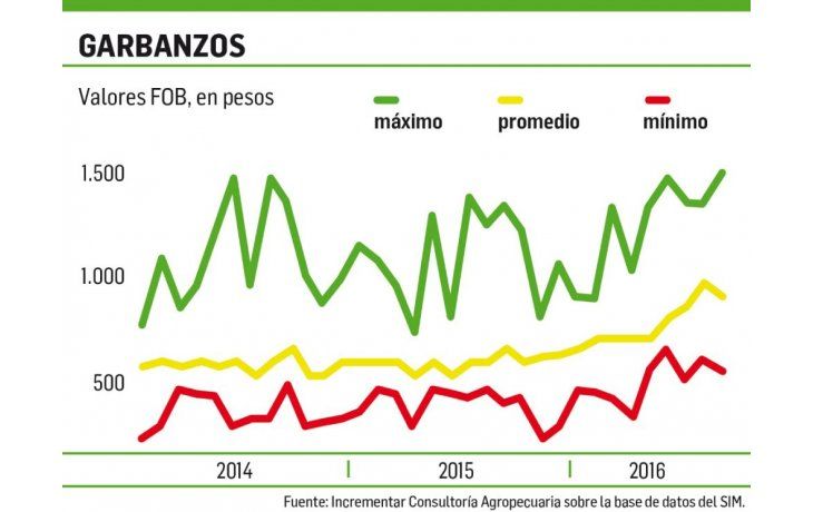 ámbito.com | Legumbres: hay que estar preparados para el siguiente nivel