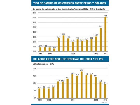 Economía argentina: Krugman vs. Krugman