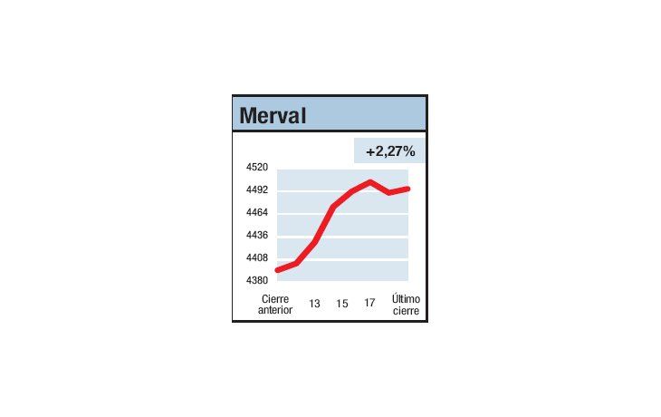 ámbito.com | Trastabilló y se recuperó