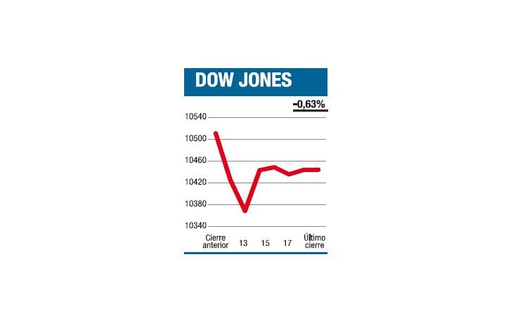 ámbito.com | Europa perdió el rumbo y busca “zafar”